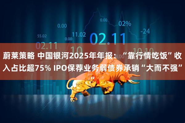 蔚莱策略 中国银河2025年年报:“靠行情吃饭”收入占比超75% IPO保荐业务弱债券承销“大而不强”
